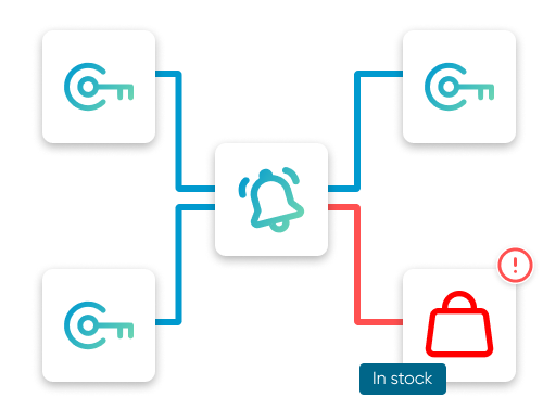Keyword monitoring connections A visual representation of keyword alerts and product stock connections